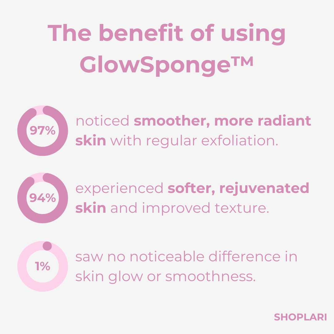 Último Día: 1+2 GRATIS🔥 | Esponja Exfoliante para Cuerpo GlowSponge™
