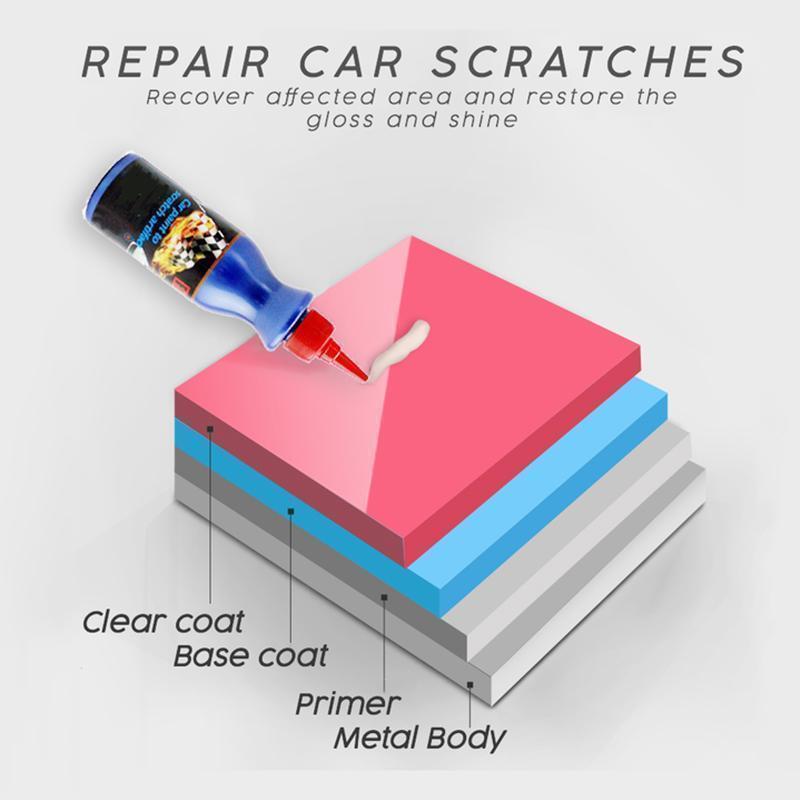 1+1 Free | Car Scratch Remover™ Removes scratches, swirls, and oxidation instantly and without machines!