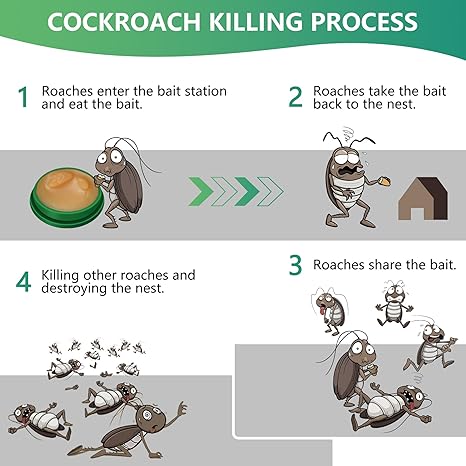 Say Goodbye to Cockroaches with the Ultimate Cockroach Bait Station! (16pcs)